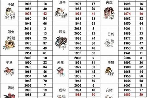 马年年份|属马的年份有哪些 属马的年份及年龄对照表